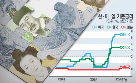 '2025 테크퀘스트' 인공지능, 의료생태계 전환의 키워드